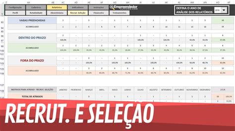 Planilha Indicadores De Rh Em Excel Cadastro Processos Seletivos