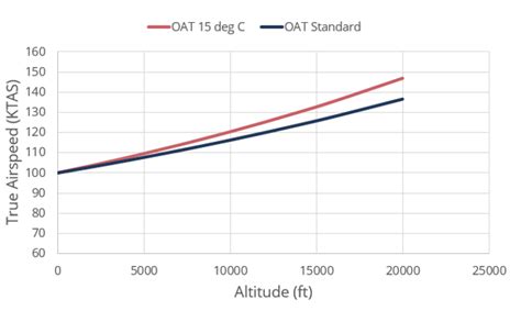 airspeed indicator aerotoolbox