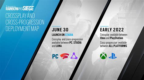 Rainbow Six Siege Crossplay and Cross-Progression Launch Dates Revealed