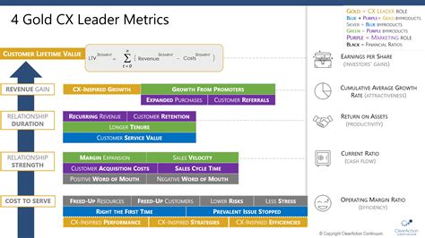 Customer Experience Roi Handbook Proving Cx Value To Executives