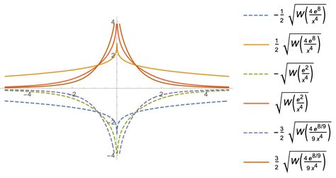 [SOLVED] How to DSolve this differential equation? ~ Mathematica ~ AnswerBun.com