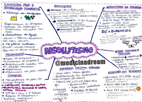 Mapa Mental Sobre O Absolutismo - FDPLEARN