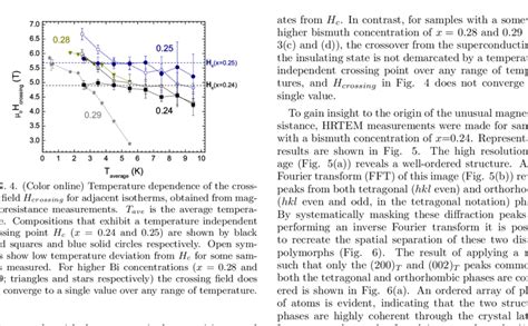 Color Online Isotherms Of Resistivity Vs Magnetic Field For Bismuth