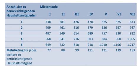 Wohngeldrechner Wohngeld Anspruch Und H He Berechnen