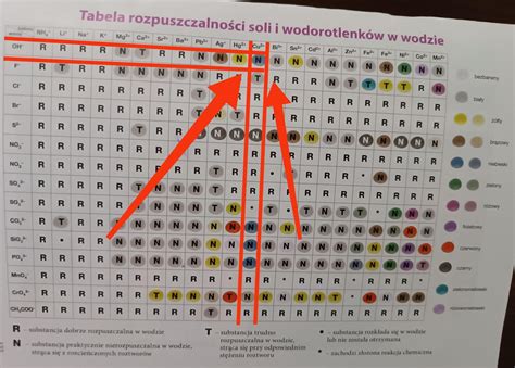 CuSO4 + 2 NaOH → Cu(OH)2 + Na2SO4 В этом уравнении Cu(OH)2- осад ...