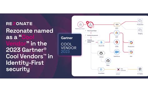 Rezonate Named As A Cool Vendor In The Gartner Cool Vendors In