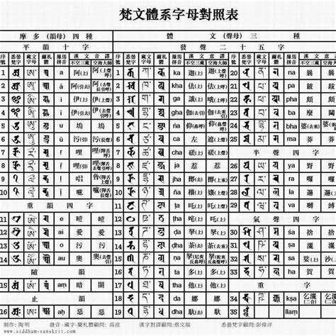 梵文字母百度百科