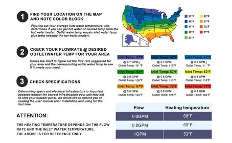 Antuony W Tankless Electric Water Heater V Under Sink On Demand Instant Hot Water With
