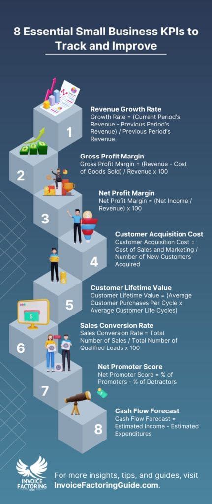 Essential Small Business Kpis To Track And Improve