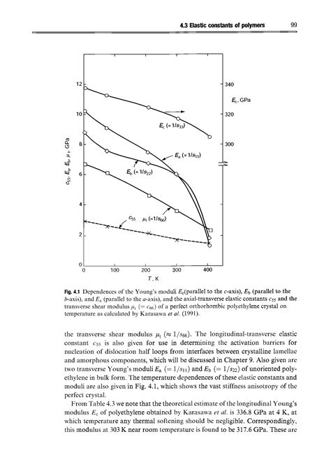 Transverse Shear Modulus Big Chemical Encyclopedia