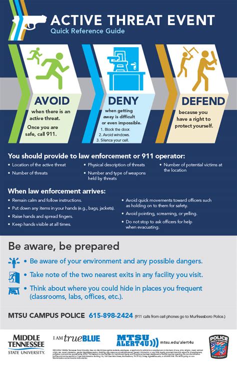 Avoid Deny Defend Presentations Middle Tennessee State University