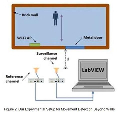 Does A Wifi Signal Go Through Walls At Tara Stallworth Blog