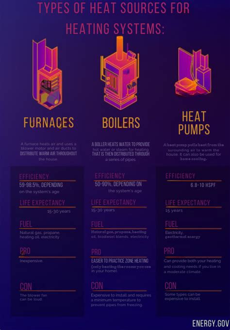 Choosing the Right Heating System: A Comprehensive Comparison