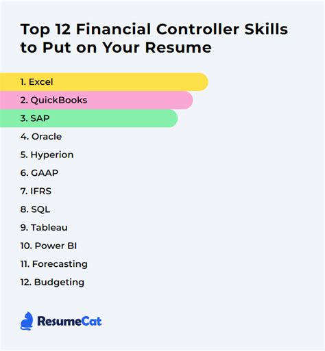 Top 12 Financial Controller Skills to Put on Your Resume