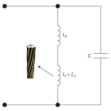 Lc Resonant Circuit Model Diagram Download Scientific Diagram