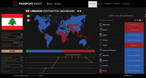 Lebanon Destination Dashboard | Passport Index 2024