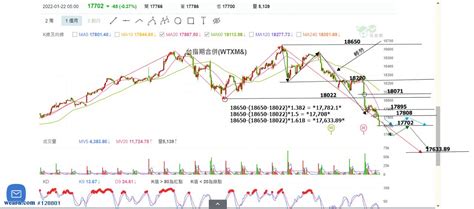 20220124 60k當沖策略｜期權小當家｜聚財網