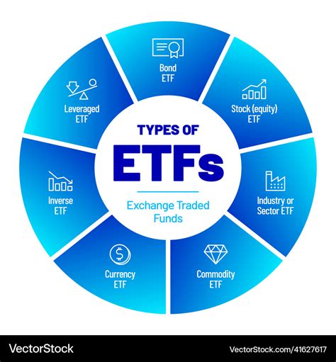Etf exchange traded funds infographic design Vector Image
