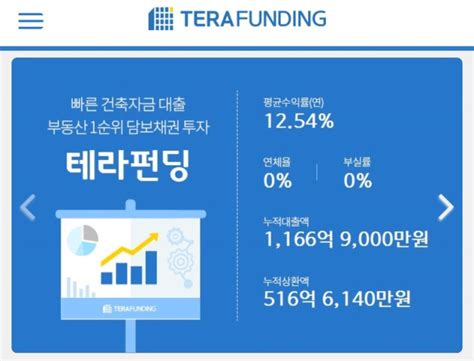 테라펀딩 P2p 투자 상환 후기 추천인 코드 Stmey6 네이버 블로그