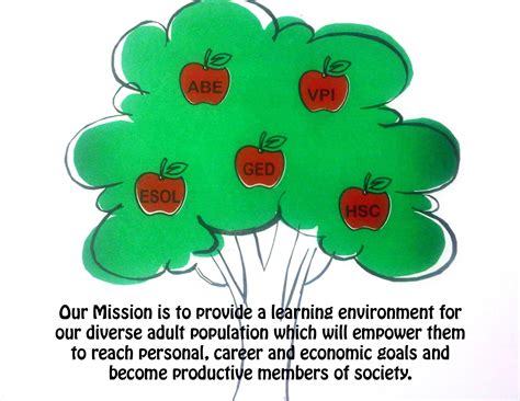 Dixie Hollins Adult Education | Kenneth City FL