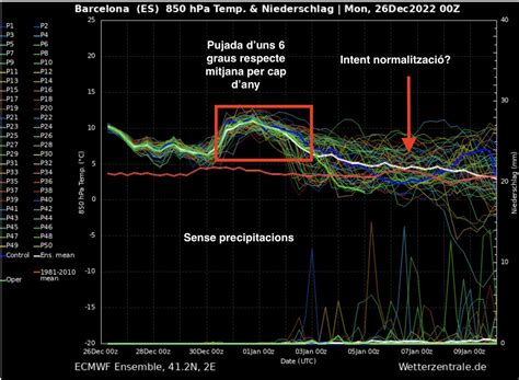 Lex Van Der Laan On Twitter Meteoexpresnadal A Partir De Dem