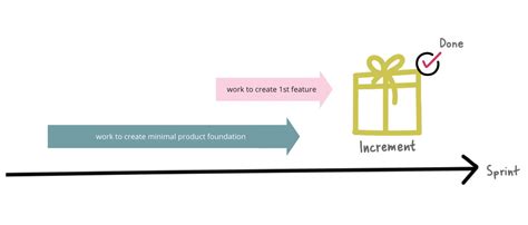 increment amazing outcomes