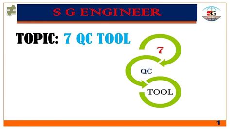 7qc tools - YouTube