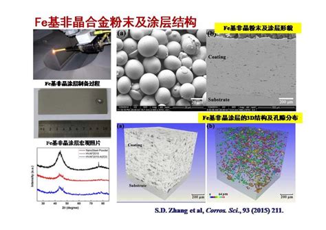 王建强：热喷涂非晶合金涂层研究现状 非晶中国