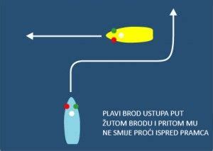 Primjena Pravila Za Izbjegavanje Sudara Na Moru Morski HR