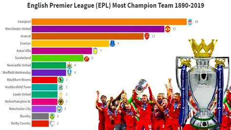 Premier League All Champions Atelier Yuwaciaojp