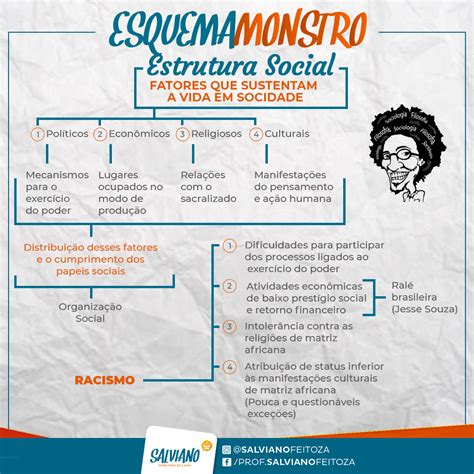 O Racismo Estrutural No Brasil