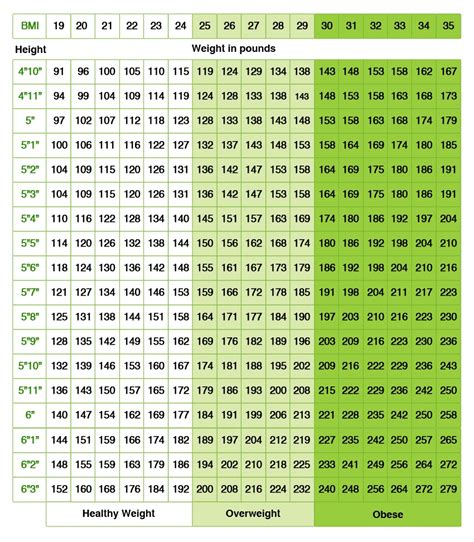 Weight Growth Chart