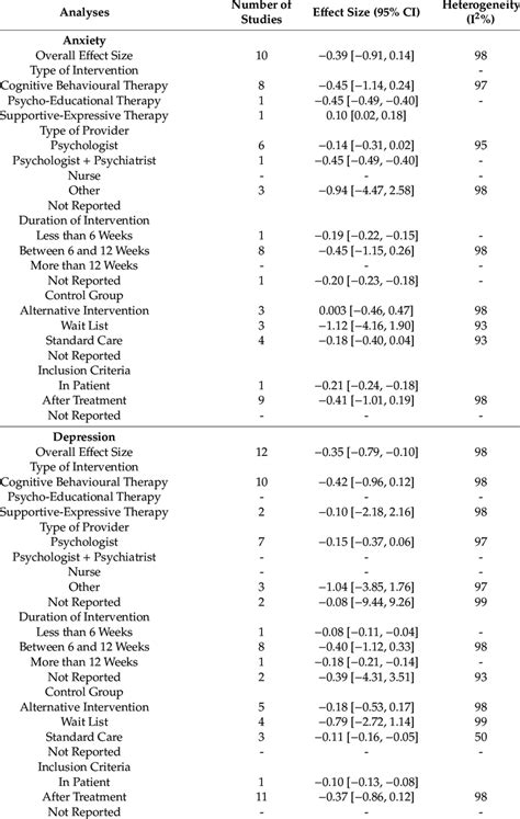 effect size cohens    variable  scientific diagram