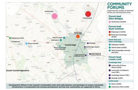 Community Forums - South Cambs District Council