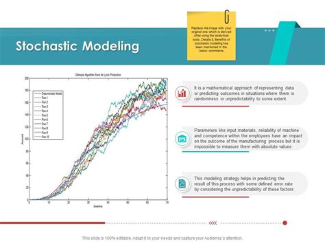 Stochastic Modeling Supply Chain Management Architecture Ppt Portrait