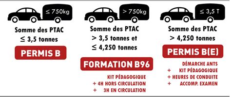 Permis B Auto école de Figanières