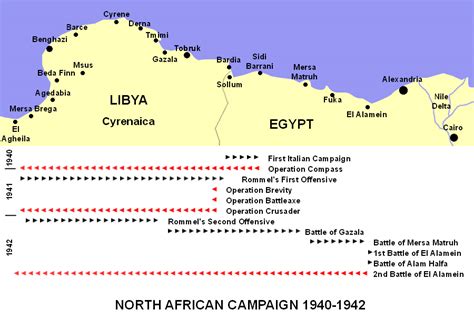 north african campaign