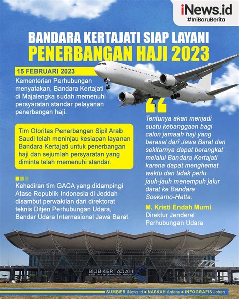 Infografis Bandara Kertajati Siap Layani Penerbangan Haji News