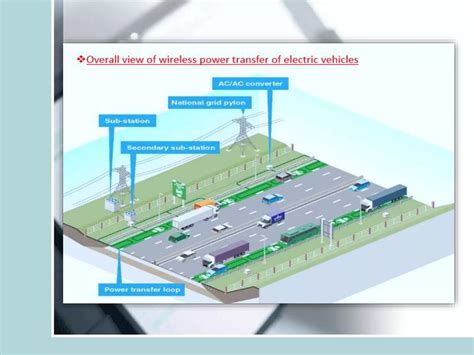 Wireless charging roads | PPTX