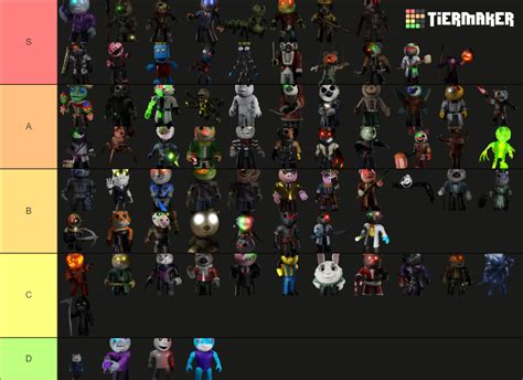 EduardoDAuler S Models Tier List Community Rankings TierMaker