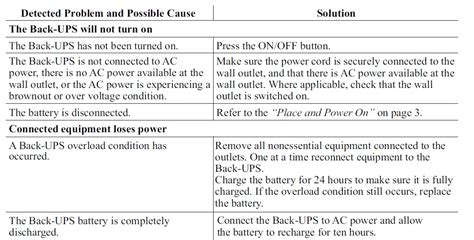 APS BX Series 750VA Back UPS User Manual