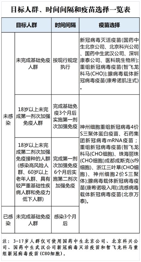 最新发文！这些人还需接种新冠疫苗