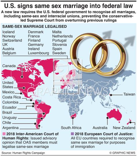 Marriage U S Signs Same Sex Marriage Into Federal Law Infographic