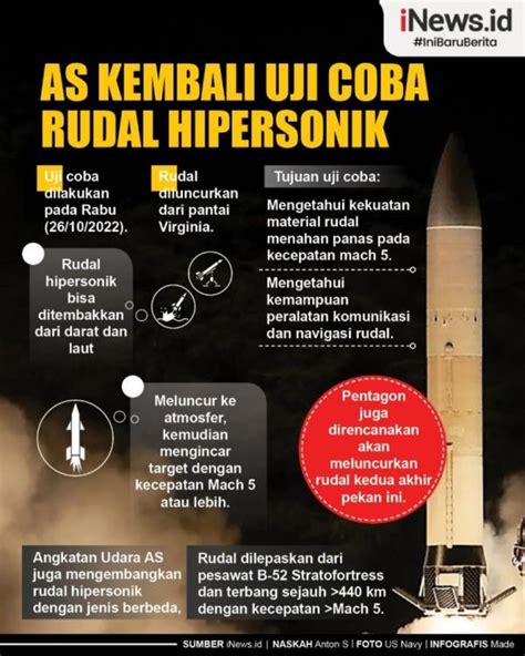 Infografis As Uji Coba Rudal Hipersonik