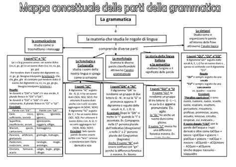 Mappe Italiano Mappe Grammatica Argomenti Generali Fonologia