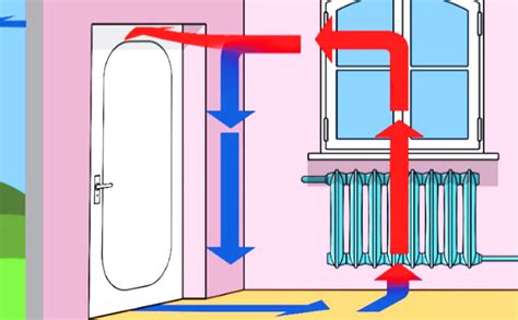Почему батареи размещают именно под окном?
