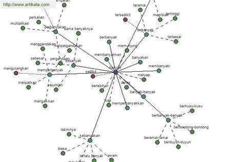 sinonim  antonim  thesaurus tesaurus