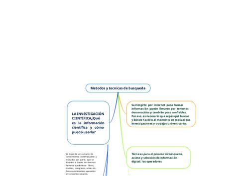 Metodos Y Tecnicas De Busqueda Mind Map