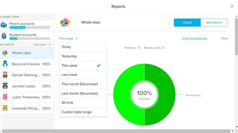 ClassDojo Best Tips And Tricks For Teachers Tech Learning