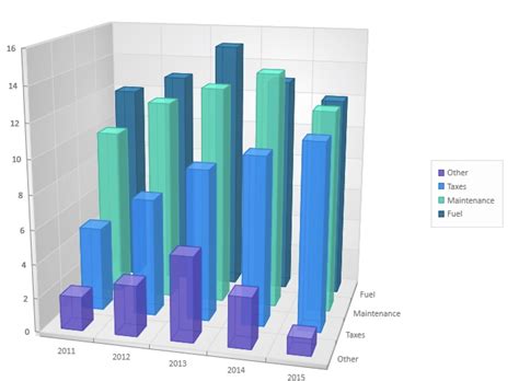 Multiple Series D Bar Chart Data Viz Project